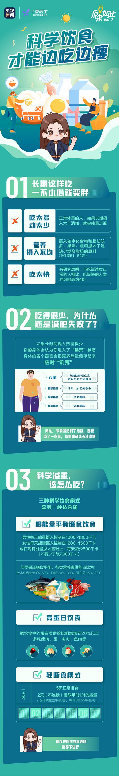 口红 这样吃，不用挨饿也能轻松减肥