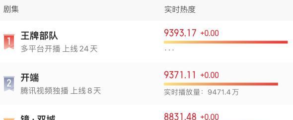 肖鹤云|2022年首部国产惊艳之作，播了10集播放量飙上4.8亿！