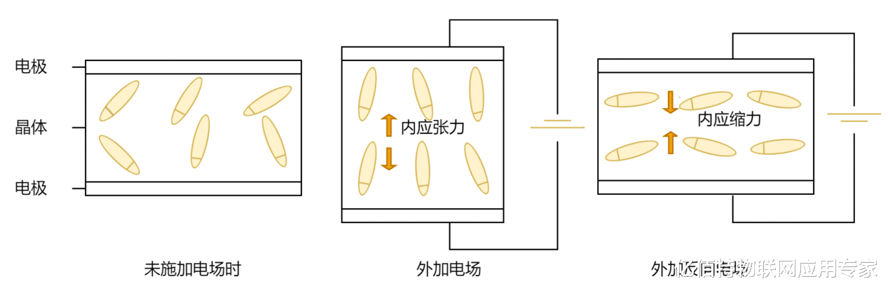 芯片|电子设备“心脏”——晶振