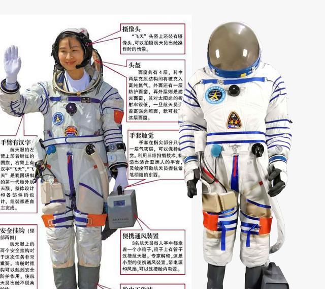 最高温度31度,神舟十四航天员身穿厚重航天服,不会热吗?