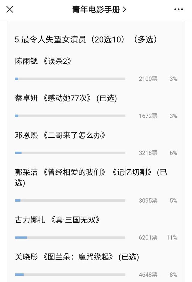 成都|2021的电影之耻是他们吗？