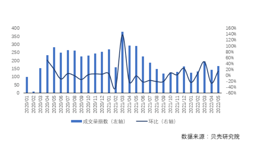 保利|猛料！常州二手房成交量迅速回升，小户型受欢迎，千万级豪宅也同样获得青睐