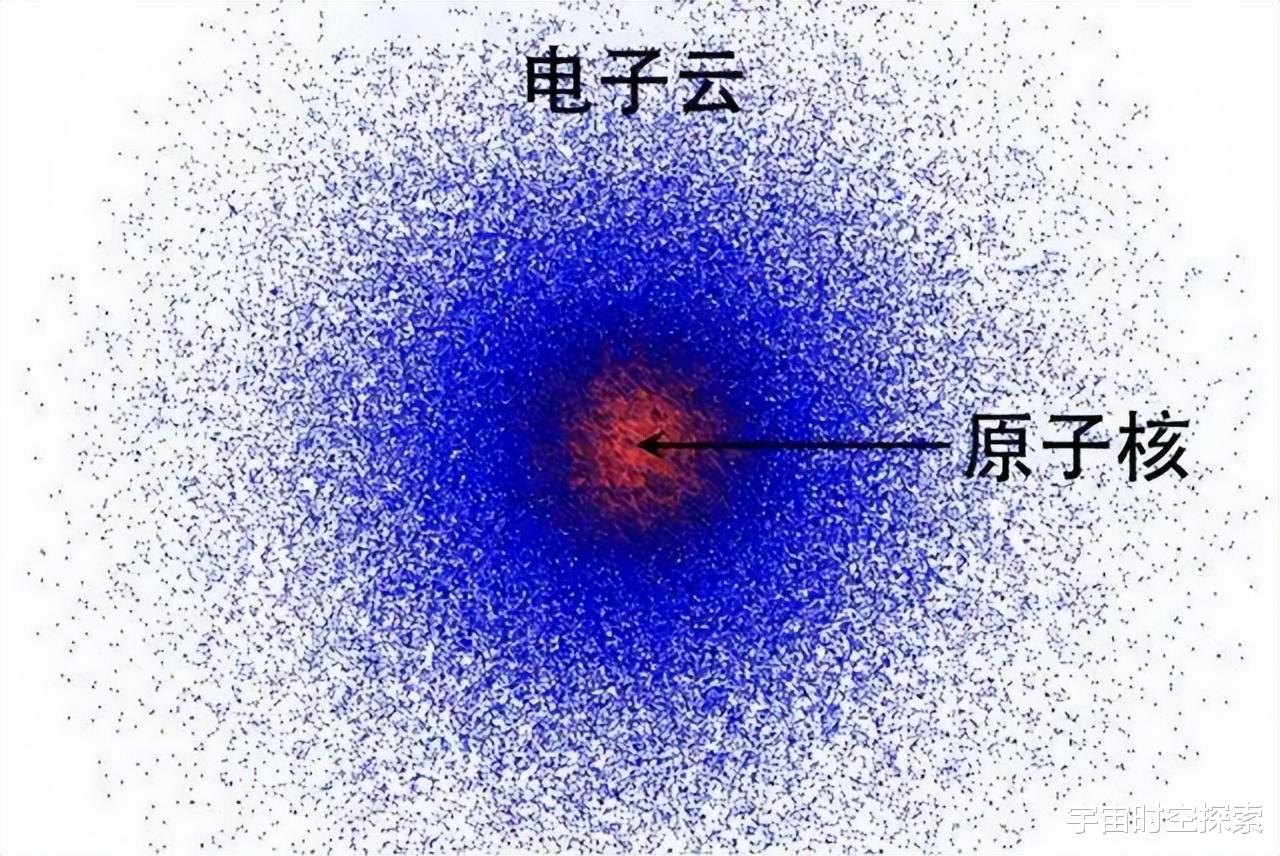 探索原子内部的奥秘,你从来没有真正接触过任何东西!