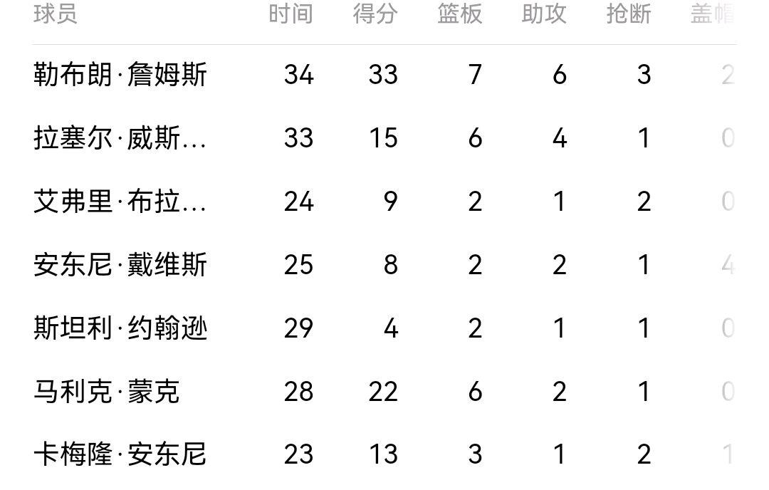 篮网队|篮网中国春节赛：哈登三双，一人抗衡湖人，虽败犹荣