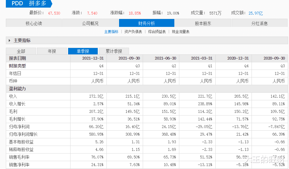 腾讯|日赚6亿，人均薪酬85万，腾讯阿里拼多多京东财报数据对比