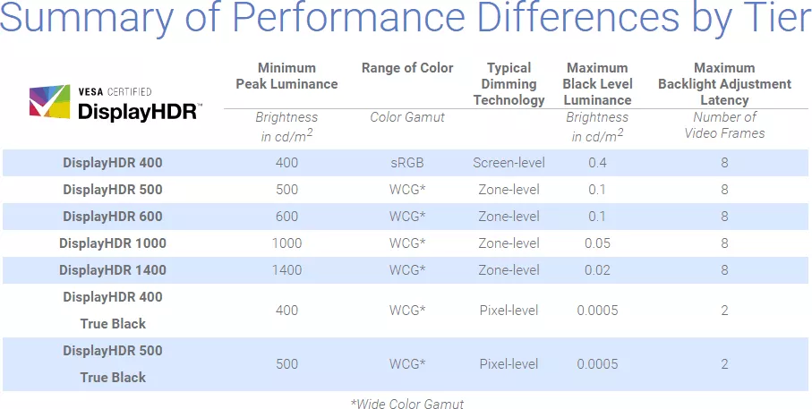 hdr|都是HDR，HDR10与杜比视界究竟有何区别？小A来帮你解析~~