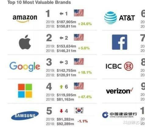 三星|三星的“商业帝国”到底有多强大?