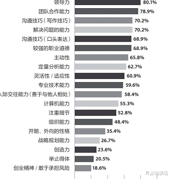 话剧|如何应对35岁危机，摆脱职场内卷？掌握这项技能，职场顺风顺水