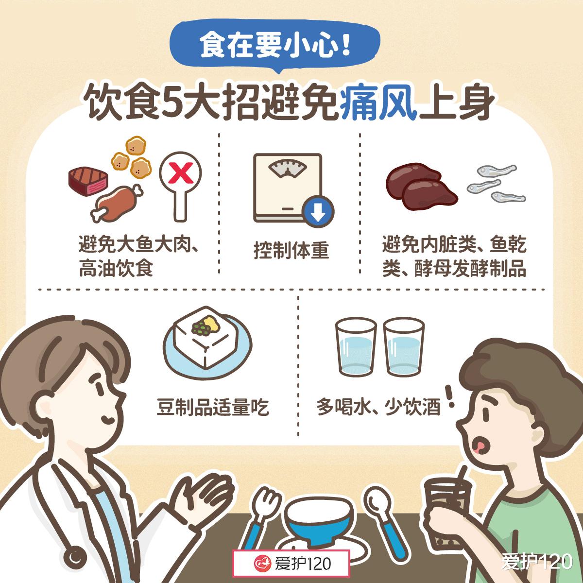 壮族|食在要小心!饮食5大招避免痛风上身