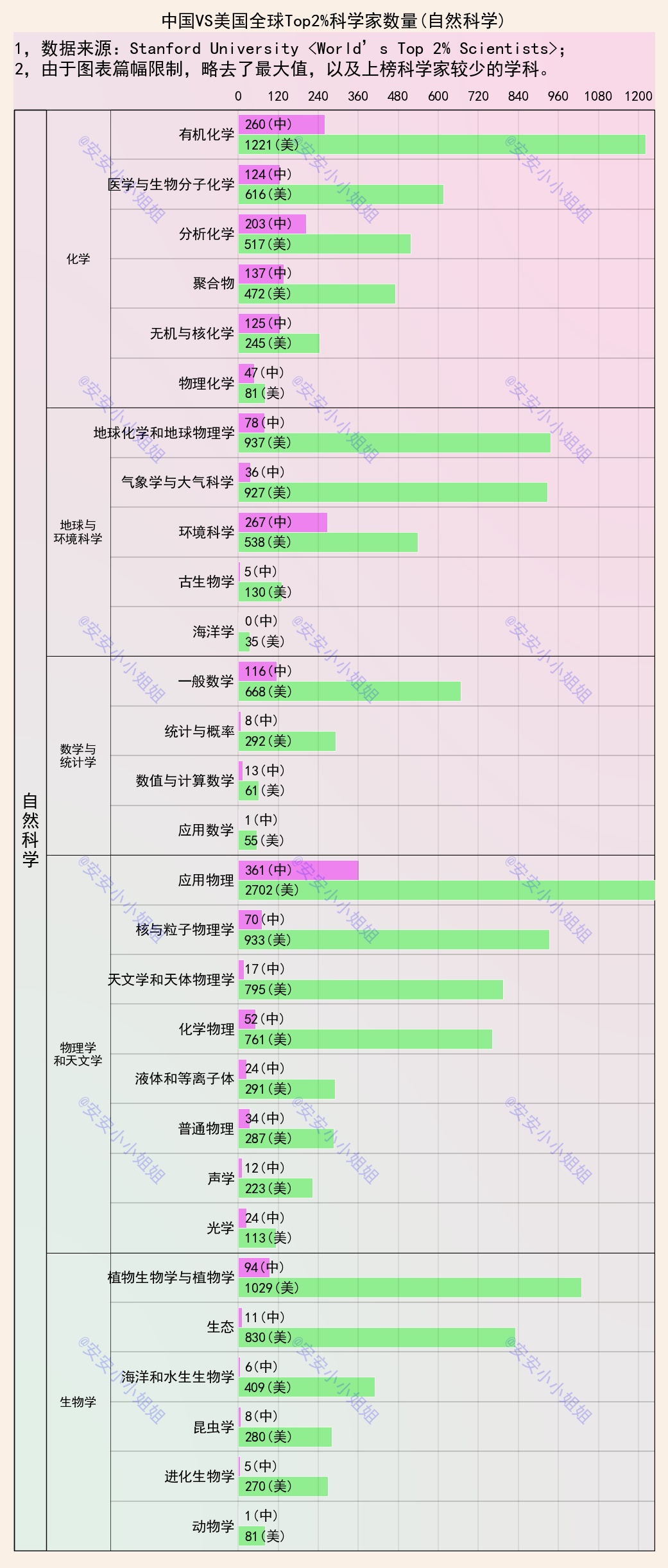中美顶尖科学家对比:纳米和材料领域,我国有优势