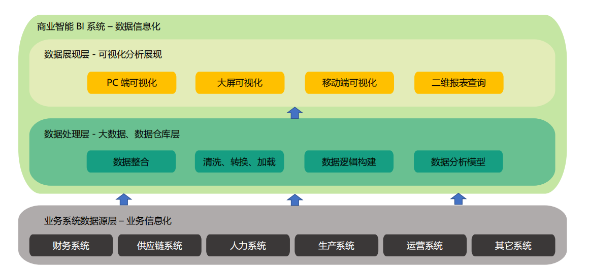 数据可视化|数据可视化大屏掌握这些技巧，从0~1轻松实现数据可视化