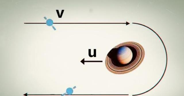 木星上充满着氢气,人类现在的科技水平,有能力前往点燃木星吗?