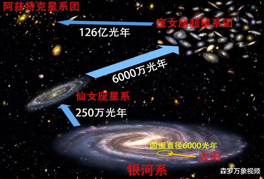 离开太阳有多远就看不见它了?答案令人感到意外:这才多远啊