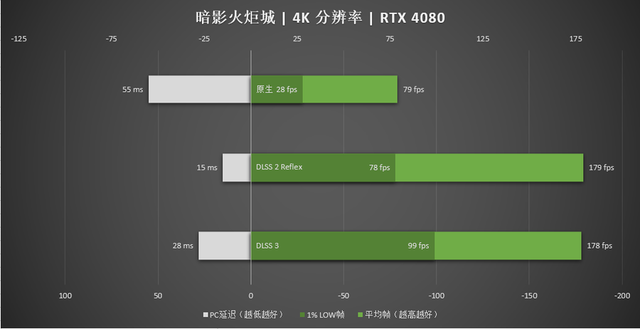 RTX 4080|影驰RTX4080星曜OC评测：雅致纯白高颜值，更有ARGB夺目炫光