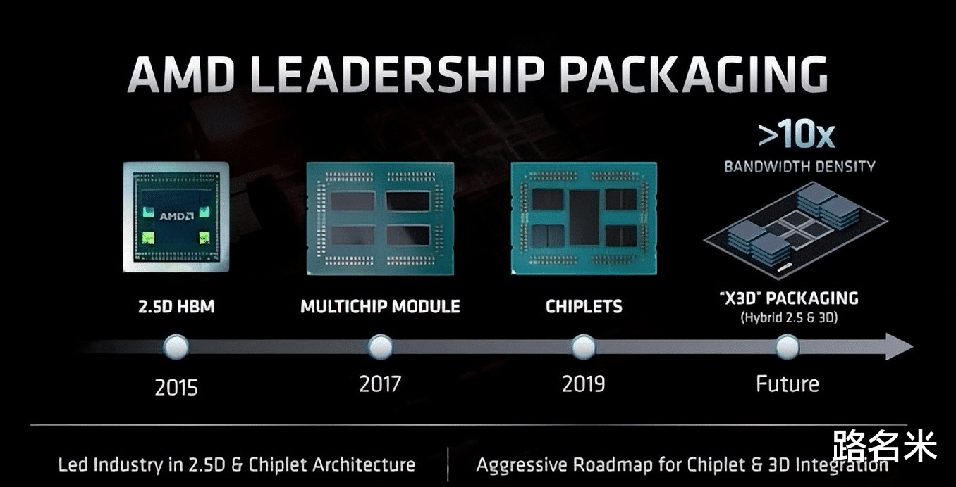 光刻机|ASML的压力来了,佳能正式宣布研发3D光刻机,计划明年上半年上市