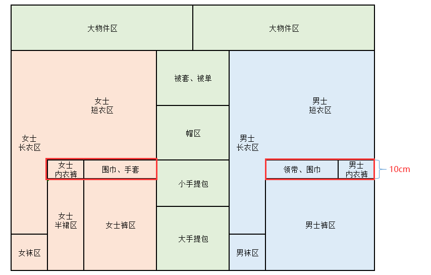 衣柜这样设计，还能多挂100件