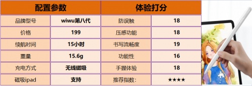 空调|触控笔哪个品牌好？2022最新触控笔推荐