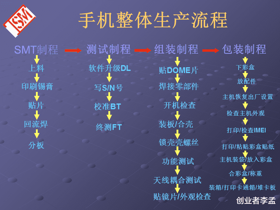 折叠屏|短短不到四年的时间，是谁让折叠屏手机发展得如此之快?