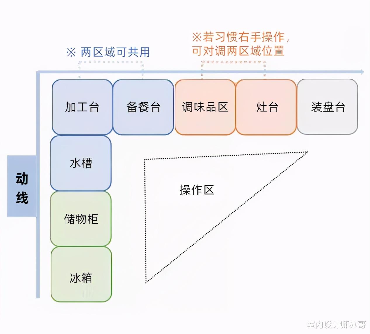 建议女人：灶台别摆瓶瓶罐罐，学会这么做，干净又美观
