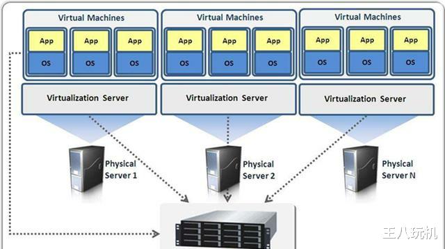 VMware|为什么要从vmware切换到kvm？