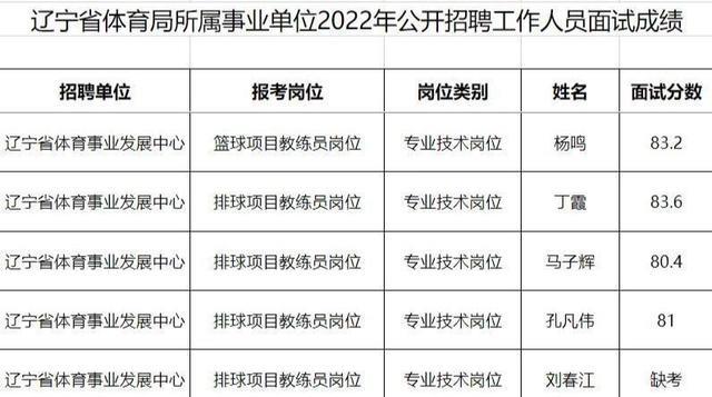 丁霞|83.6分！丁霞面试成绩出炉，离成为丁导不远了，球迷：有点不舍