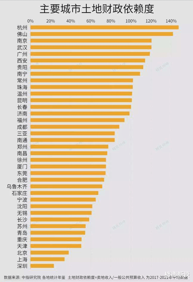 良庆|本轮房地产救市会成功吗?2022年要不要抓紧买房?结论清楚了