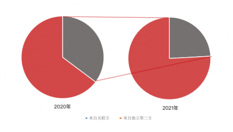 陵水|世茂服务的故事会