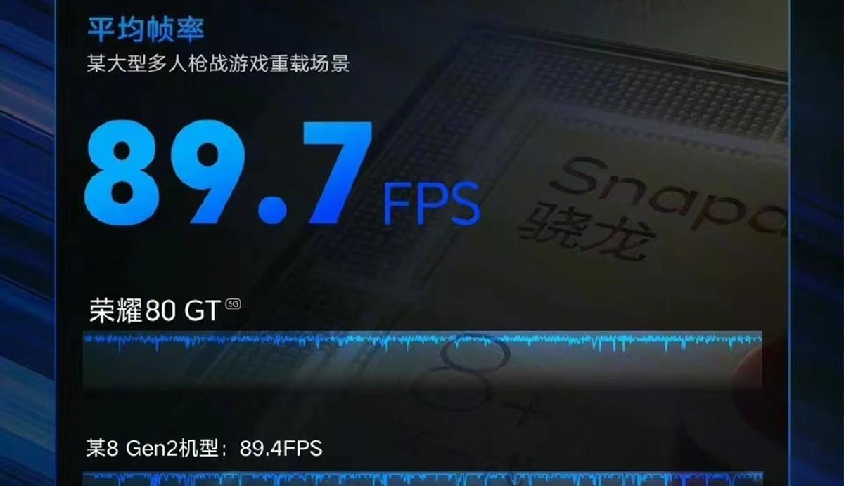 骁龙8+反杀骁龙8 Gen2？荣耀80GT定档12月26日，双芯片立功