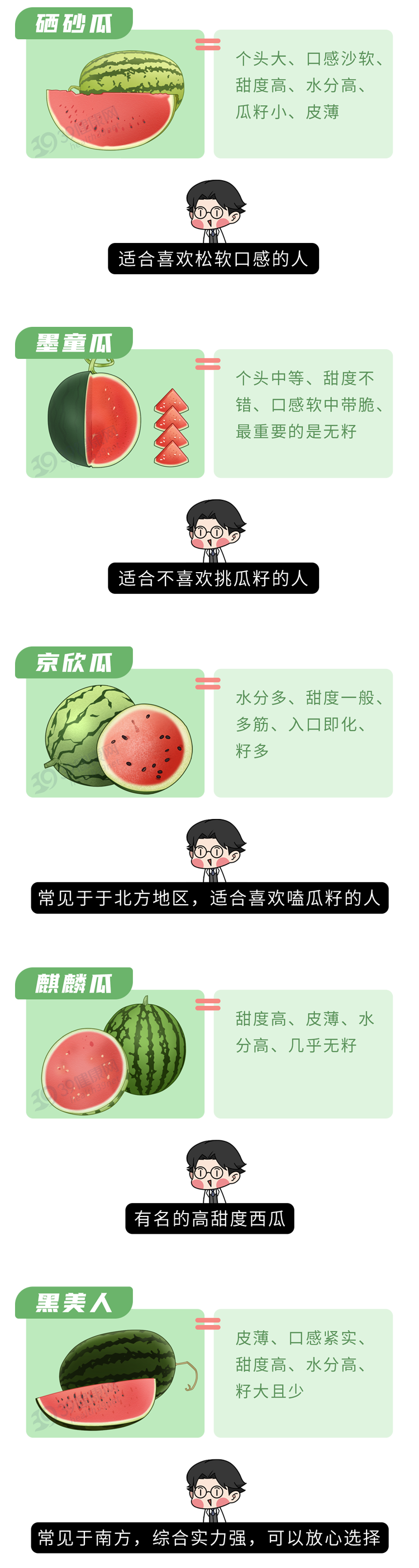 西瓜|现在的西瓜太甜了,大部分打了激素?真相可能和你想的不一样