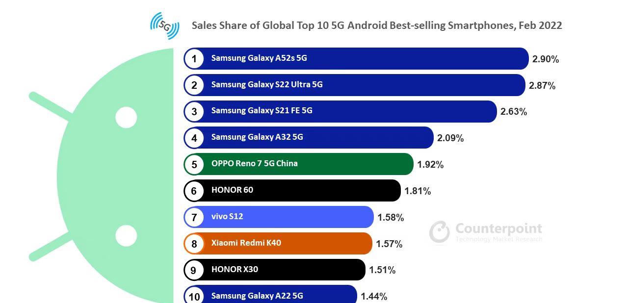 三星Galaxy A54将主摄像头由6400万像素降至5000万像素