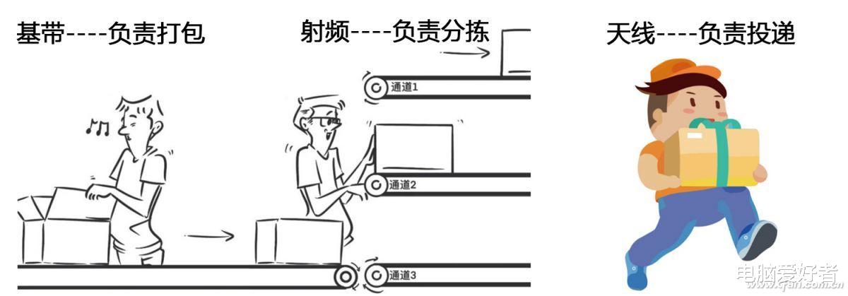 5G|如何卡住5G功能的脖子？一文读懂智能手机的射频模块