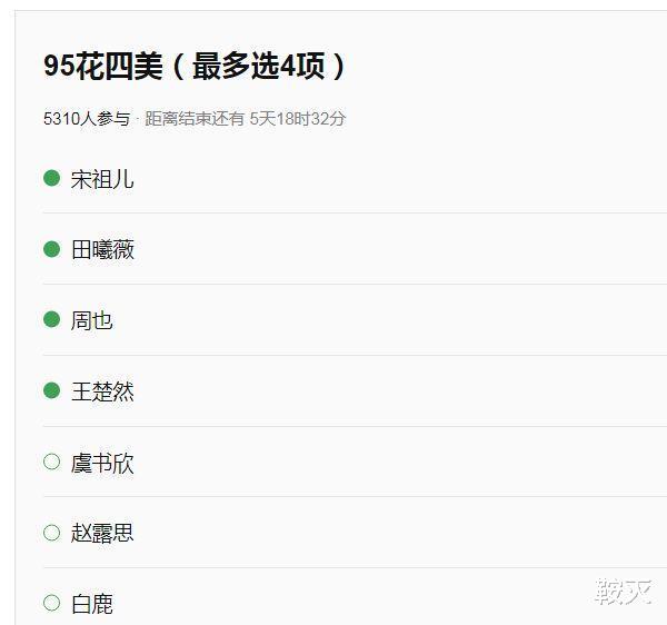 宋祖儿|95小花四美评选，前四名一骑绝尘