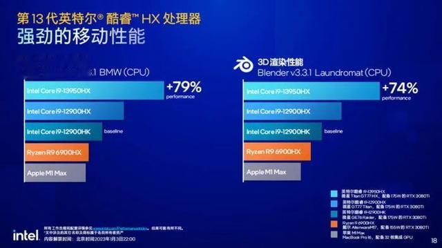 耳机|13代酷睿HX领衔，CES 2023英特尔发布众多新品
