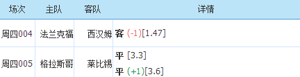 欧联杯|5/5足球赛事推介：欧罗巴杯两场——西汉姆+莱比锡（内附比分）