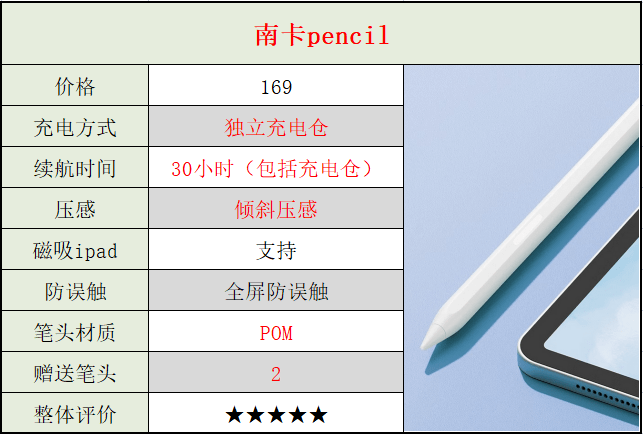 iPad|ipad手写笔有必要买原装吗？ipad2023手写笔推荐