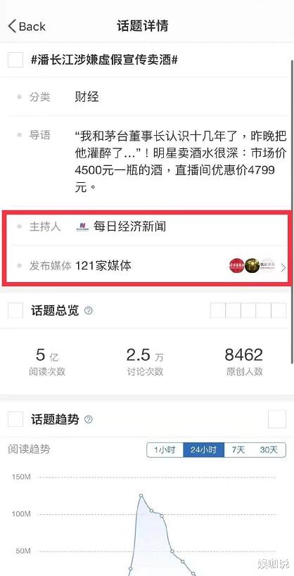 潘长江|媒体都造谣公理何在？潘长江一纸公文，彻底了结“假酒”事件
