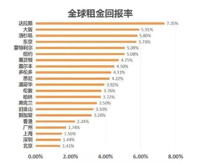 步步高|人均被坑500万 海外置业的结果 可能是“房财两空”？