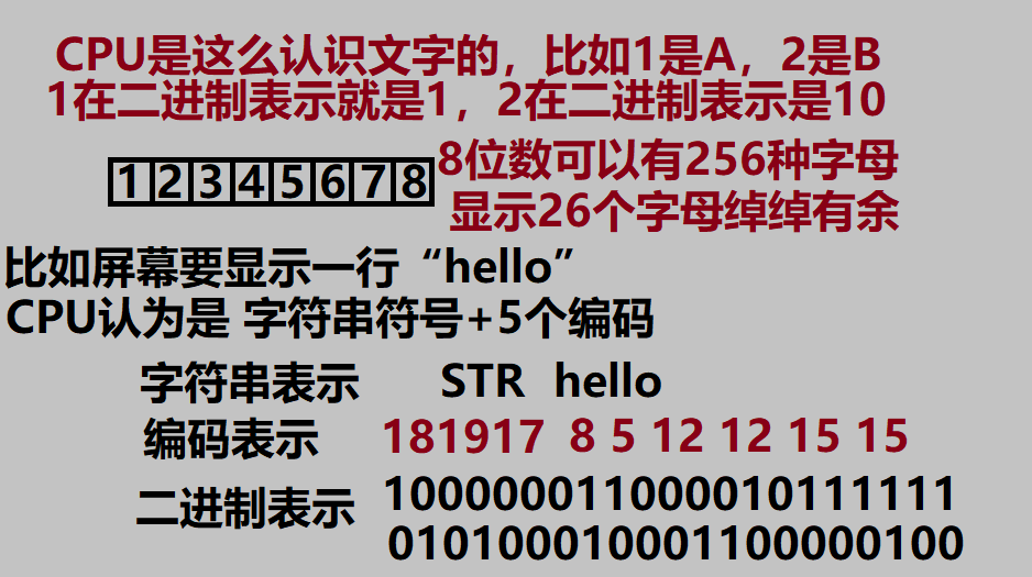 操作系统|接地气系列:认识计算机(7):认识屏幕,字符串,编码,驱动
