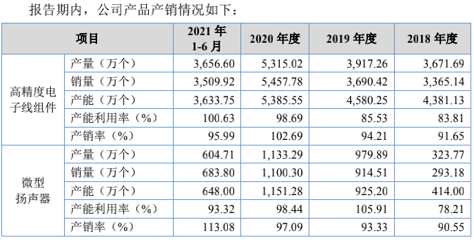 5G|笔记本电脑里的大生意,泓禧科技靠笔电组件3年营收12亿