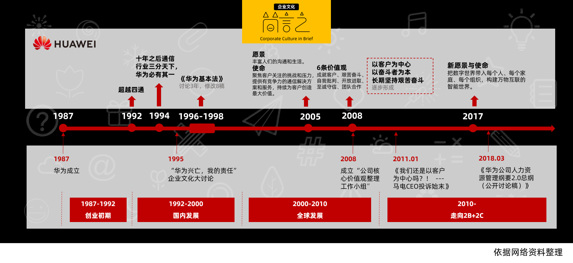 阿里巴巴|华为、腾讯、阿里巴巴文化理念的演变