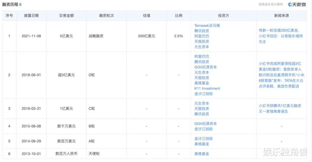 电子商务|小红书的“乌托邦”之痛：成于社区、困于“公约”？