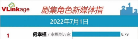怎么“拿捏”婆婆和小姑子?来《幸福到万家》赵丽颖给我们打个样