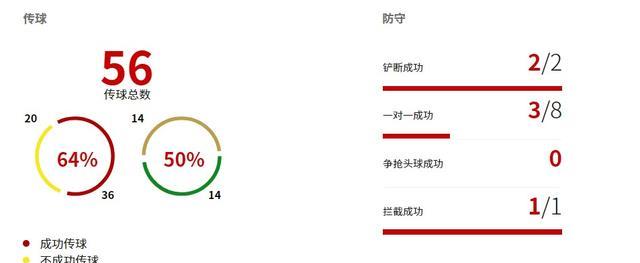 瓦伦西亚|前腰、后腰、中前卫，B费该何去何从？