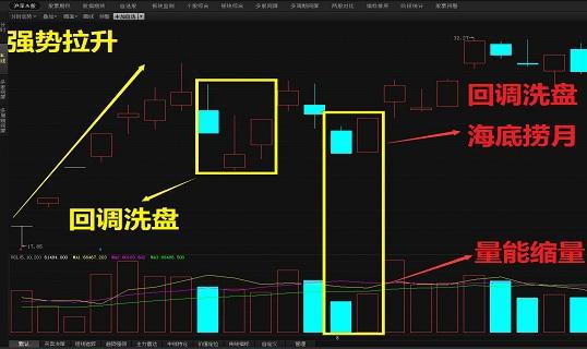 历史或将重演?节后,“变盘”基本已确立?