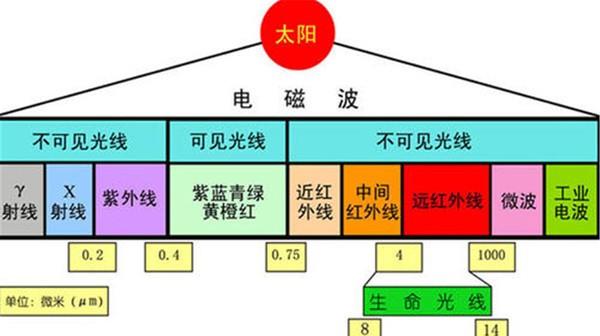 太阳表面温度只是常温?印度航天员乐坏了:白天也可以登陆太阳