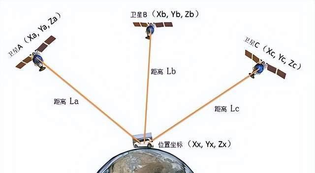 北斗导航|中国官宣，北斗导航马上换代，超越美国GPS？我们的格局远比这大