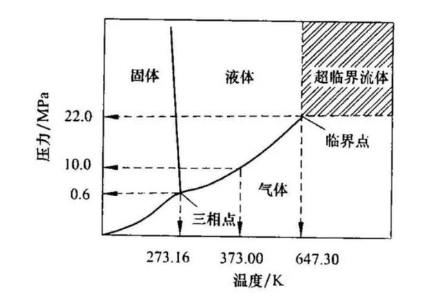第四种水“在深海中被发现”:原来水并非只有固态、液态和气态