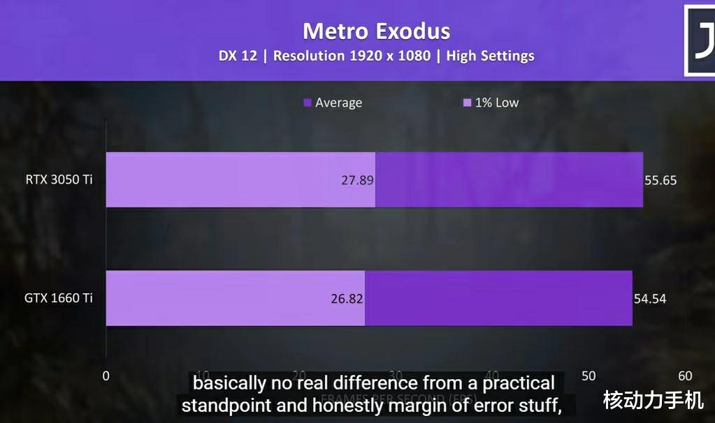 Java|RTX3050TI Latap 性能评测，距离RTX3060的差距究竟有多大？
