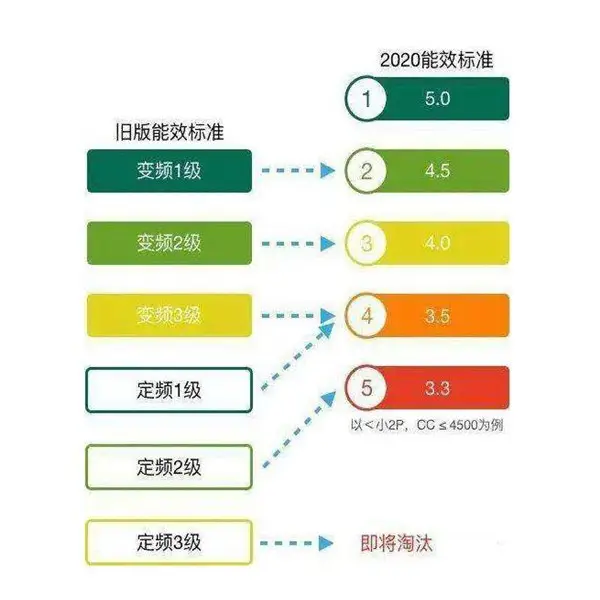空调|警惕空调刺客，空调再凉爽也比不上看到电费时心凉！
