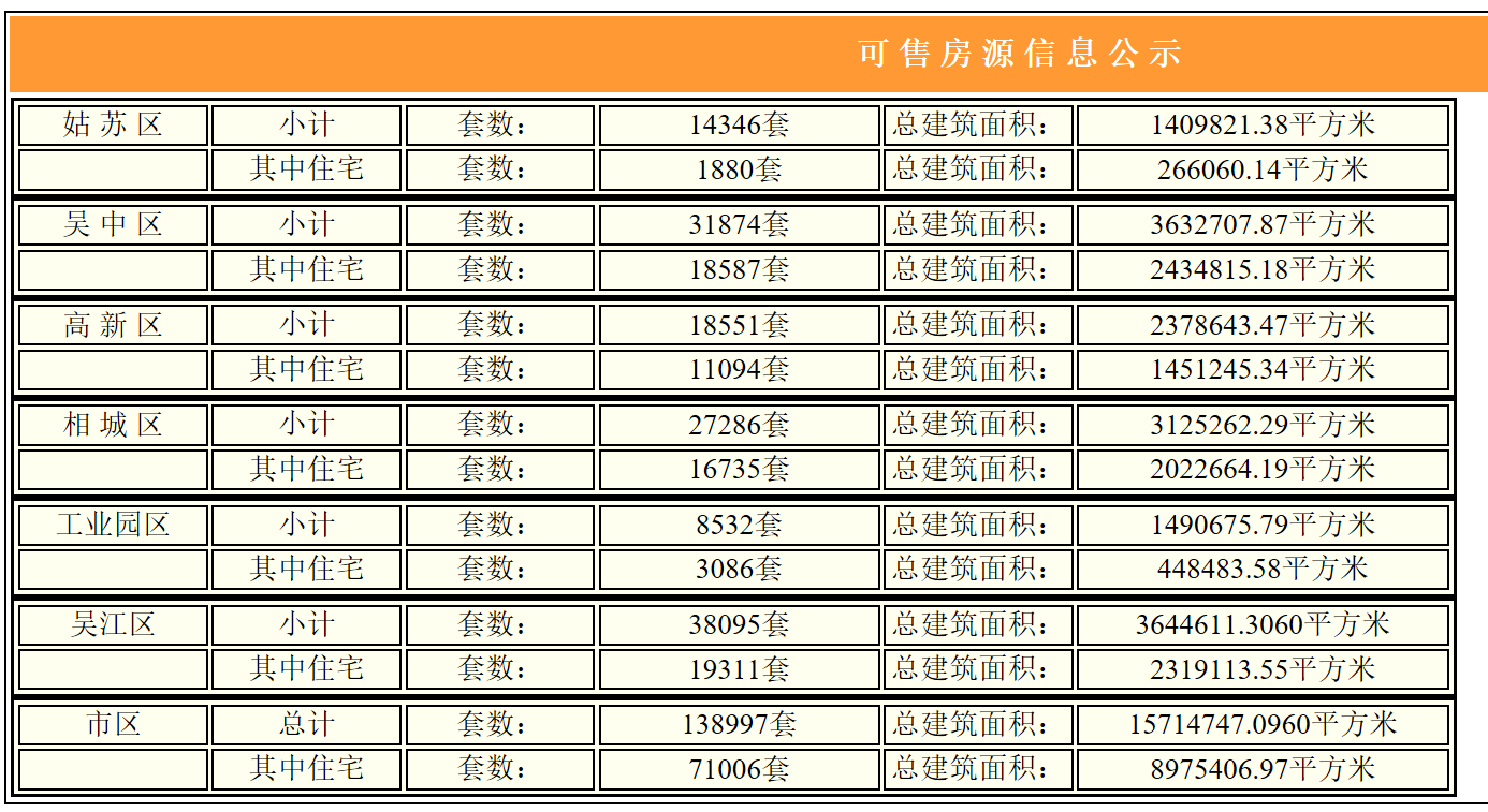 为什么说苏州市场不好才要出新政？